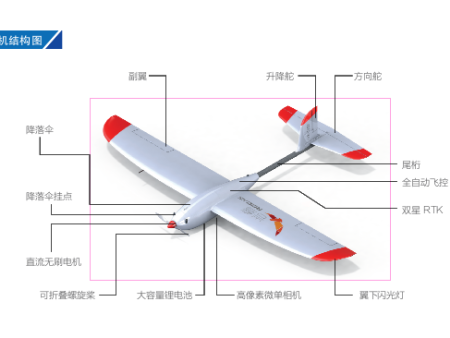 UX-1000岩鹰折页（固定翼）..